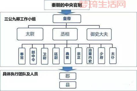 别驾是什么官职？古代官员那些不为人知的秘密！