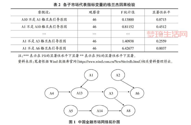格兰杰因果关系检验是什么？一篇看懂来龙去脉！