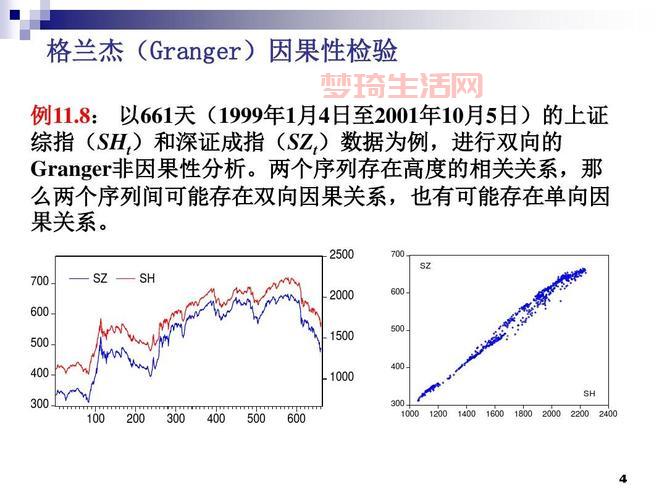 格兰杰因果关系检验是什么？一篇看懂来龙去脉！