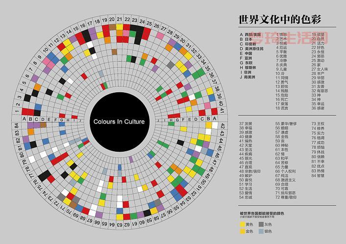文化差异有哪些表现？这几种情况很常见！