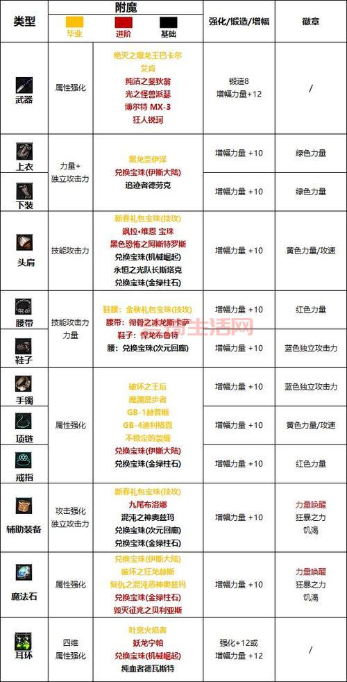 想知道地下城都有什么宝珠？地下城宝珠大全看这里！