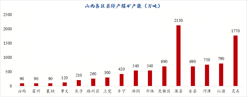 山西煤矿区域停产分布_山西煤矿停产检修_煤矿安全月稿件