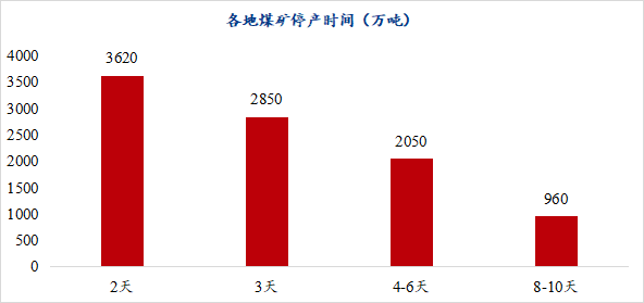 山西煤矿区域停产分布_煤矿安全月稿件_山西煤矿停产检修