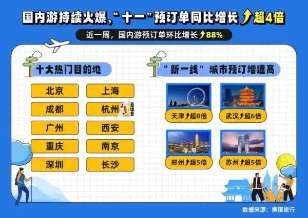 十一游客躲避人潮反向涌进小城_中秋国庆旅游预订高峰_国庆热门旅游目的地排行