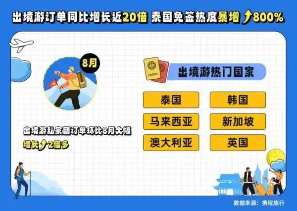 十一游客躲避人潮反向涌进小城_中秋国庆旅游预订高峰_国庆热门旅游目的地排行