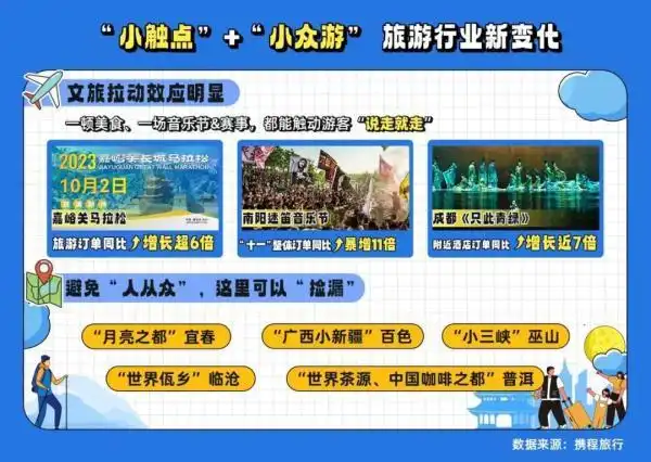十一游客躲避人潮反向涌进小城_中秋国庆旅游预订高峰_国庆热门旅游目的地排行
