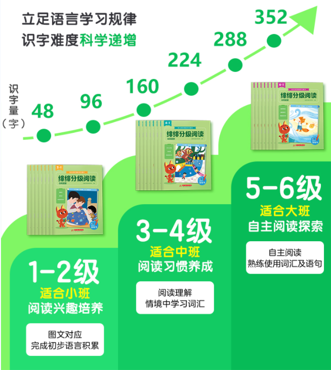 幼儿识字教育_学龄前儿童识字的最佳年龄_家长如何引导孩子趣味识字