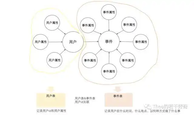 埋点模型 事件模型 用户行为数据采集_数据埋点需求怎么写