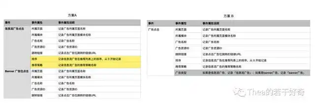 埋点模型 事件模型 用户行为数据采集_数据埋点需求怎么写