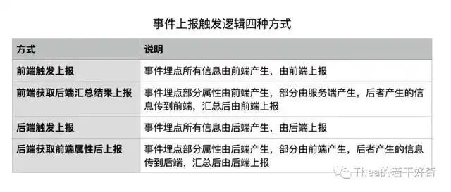 埋点模型 事件模型 用户行为数据采集_数据埋点需求怎么写