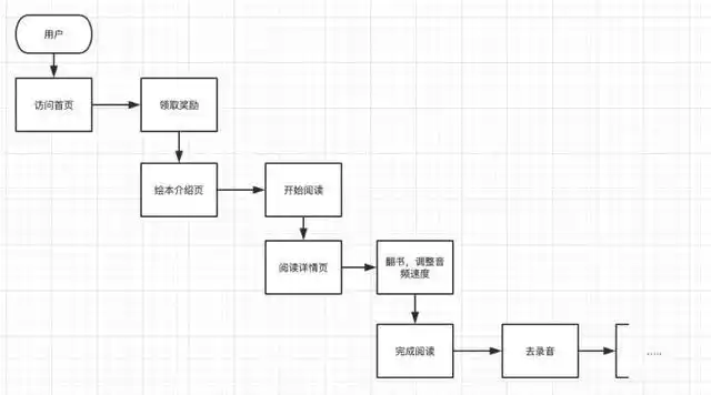 数据埋点需求怎么写_用户行为反馈埋点_埋点文档命名规范