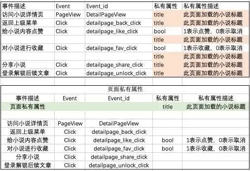 埋点文档命名规范_用户行为反馈埋点_数据埋点需求怎么写