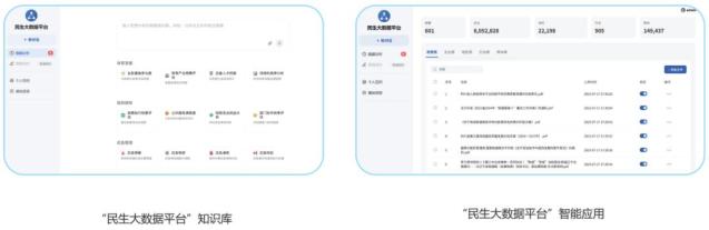 民生新闻的贴近性_智能数据服务_民生大数据平台