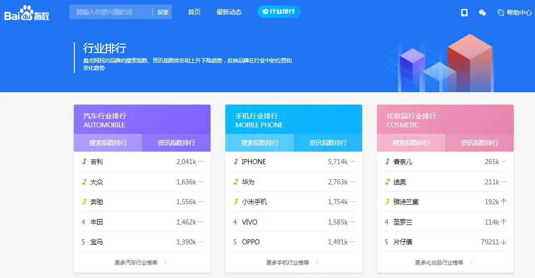 科技资讯网站推荐_新媒体运营热点资讯网站_中国十大新闻网站排名