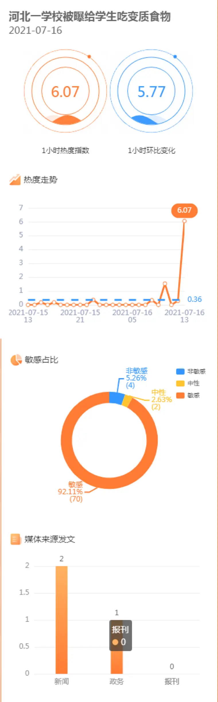 新媒体运营热点资讯网站_科技资讯网站推荐_中国十大新闻网站排名