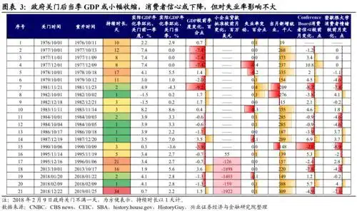 美国政府关门可能性_美国政府关门对经济的影响_美国政府停摆首日 数十万雇员停薪