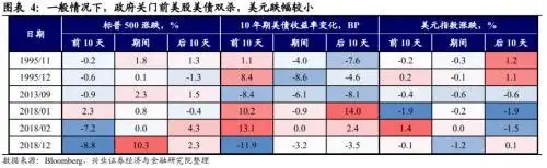 美国政府关门对经济的影响_美国政府停摆首日 数十万雇员停薪_美国政府关门可能性