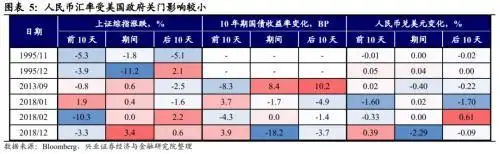 美国政府关门可能性_美国政府停摆首日 数十万雇员停薪_美国政府关门对经济的影响