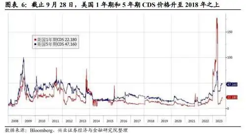 美国政府关门可能性_美国政府关门对经济的影响_美国政府停摆首日 数十万雇员停薪