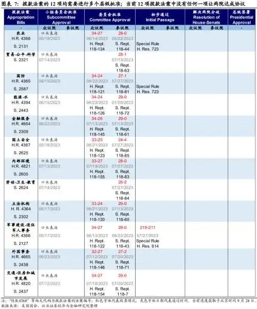 美国政府关门对经济的影响_美国政府停摆首日 数十万雇员停薪_美国政府关门可能性