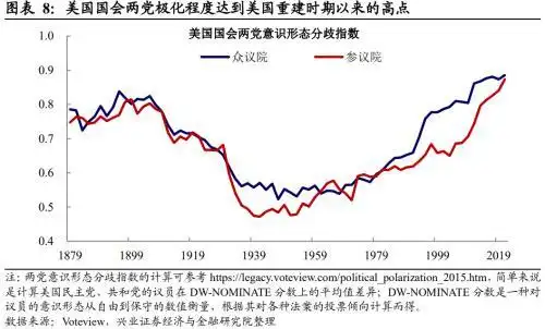 美国政府关门可能性_美国政府停摆首日 数十万雇员停薪_美国政府关门对经济的影响