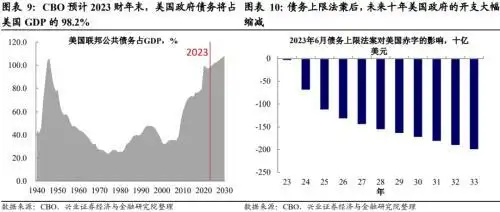 美国政府关门对经济的影响_美国政府关门可能性_美国政府停摆首日 数十万雇员停薪