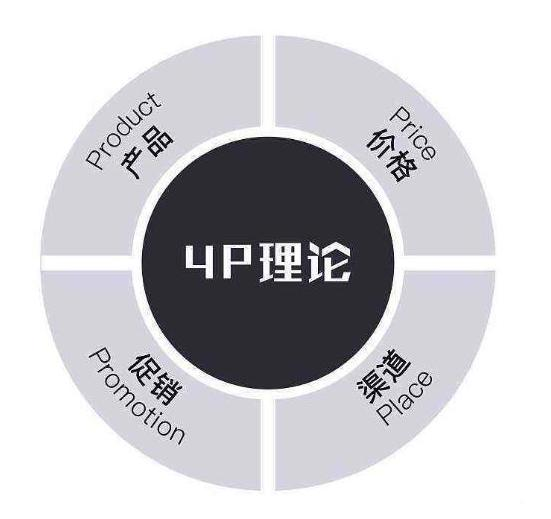 活动新闻稿写作模板_活动策划11个步骤_活动策划人必备神器