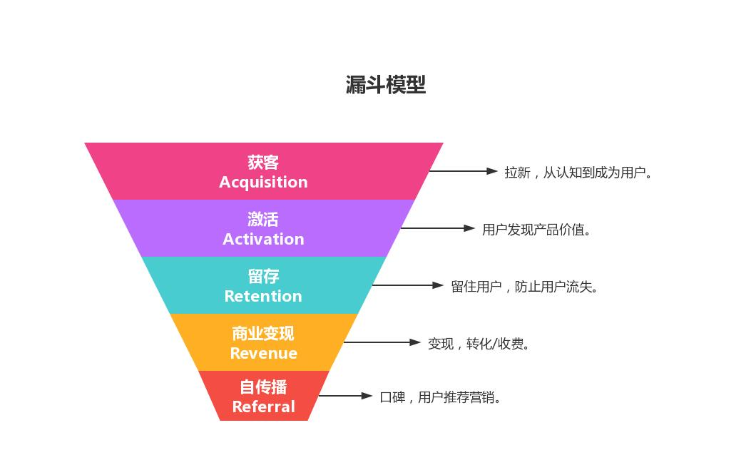 活动策划11个步骤_活动新闻稿写作模板_活动策划人必备神器