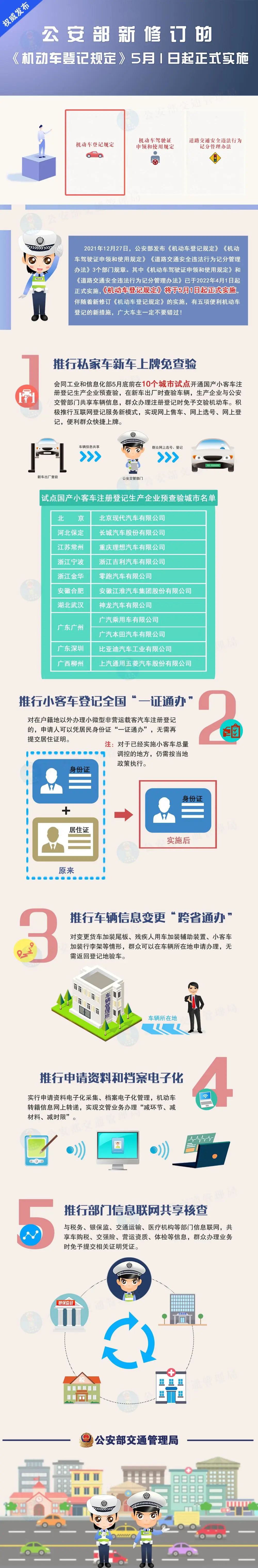 @车主们 5月1日起新规实施，私家车新车上牌免查验啦！