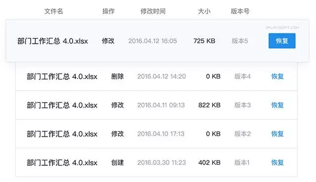 国内个人网盘发展历史_百度云1t自动提卡平台_网易网盘关闭入口