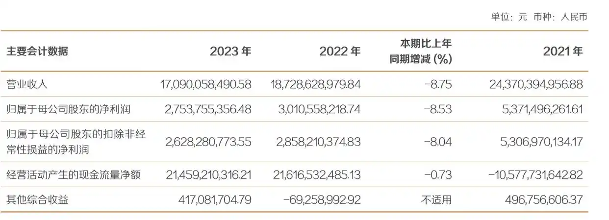 东方证券去年净利润27.54亿元