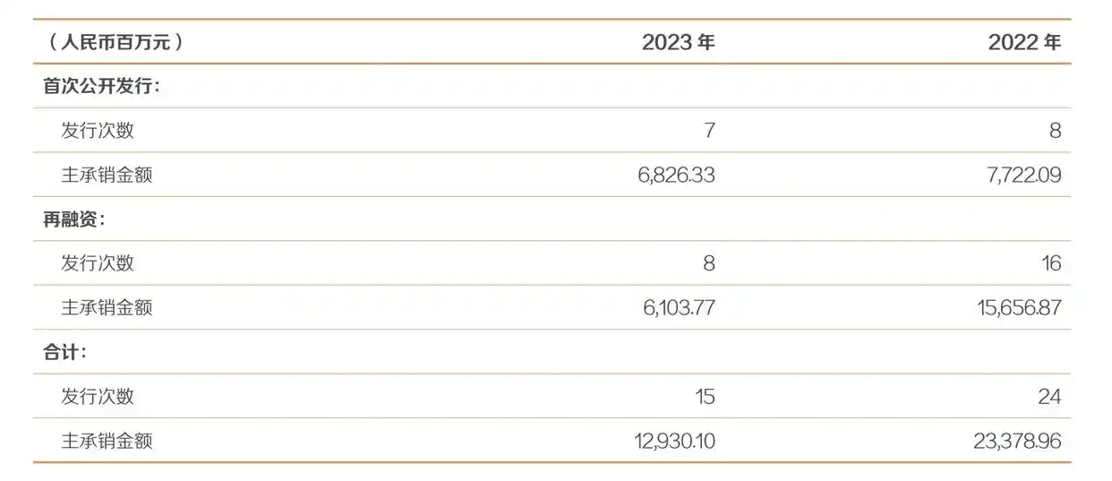 东方证券2023年净利润同比减少8.53%_东方证券经纪及证券金融业务亏损分析_东方证券软件下载东方证券官方网站