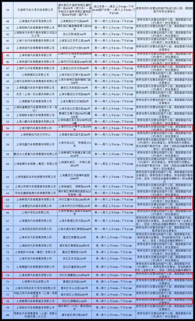 随申办市民云新车上牌_今日起新车上牌可线上办_上海新车上牌预约