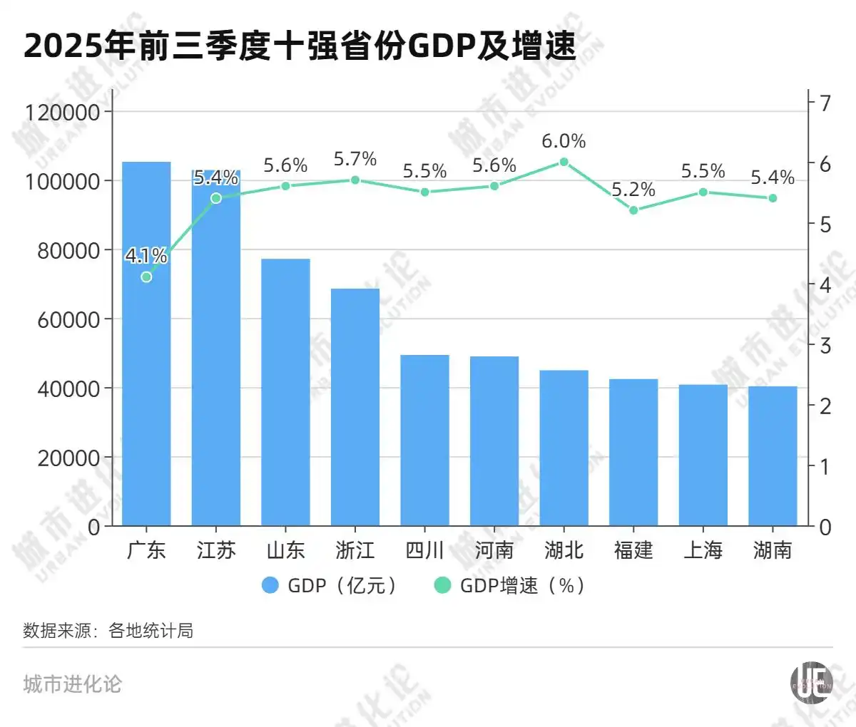 前三季度gdp：中部地区很亮眼_经济大省挑大梁_区域发展协调性