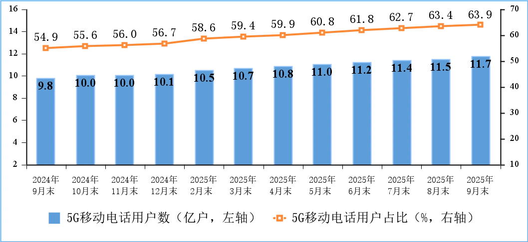 经济大省挑大梁_区域发展协调性_前三季度gdp：中部地区很亮眼