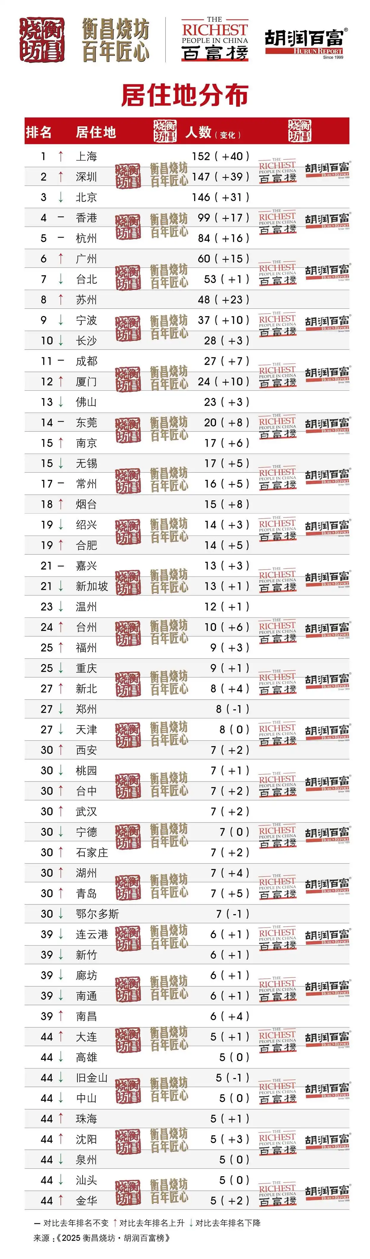 区域发展协调性_经济大省挑大梁_前三季度gdp：中部地区很亮眼