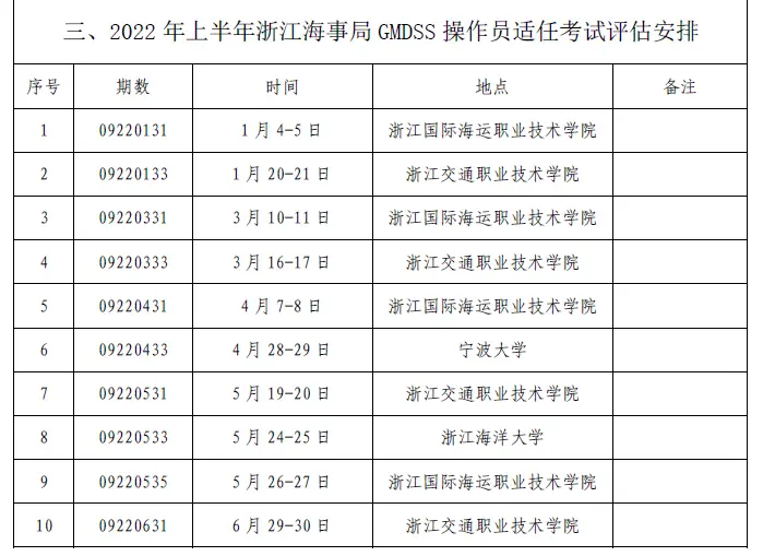 天津海事局2022年上半年海船船员适任考试计划_下载中国海事综合服务平台_连云港海事局2022年海船船员考试计划