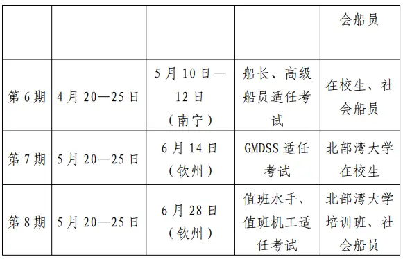 下载中国海事综合服务平台_连云港海事局2022年海船船员考试计划_天津海事局2022年上半年海船船员适任考试计划