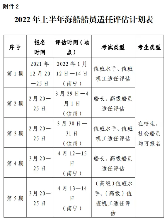 天津海事局2022年上半年海船船员适任考试计划_下载中国海事综合服务平台_连云港海事局2022年海船船员考试计划