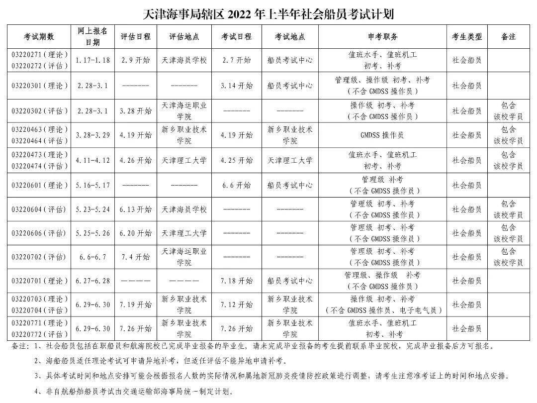 天津海事局2022年上半年海船船员适任考试计划_连云港海事局2022年海船船员考试计划_下载中国海事综合服务平台
