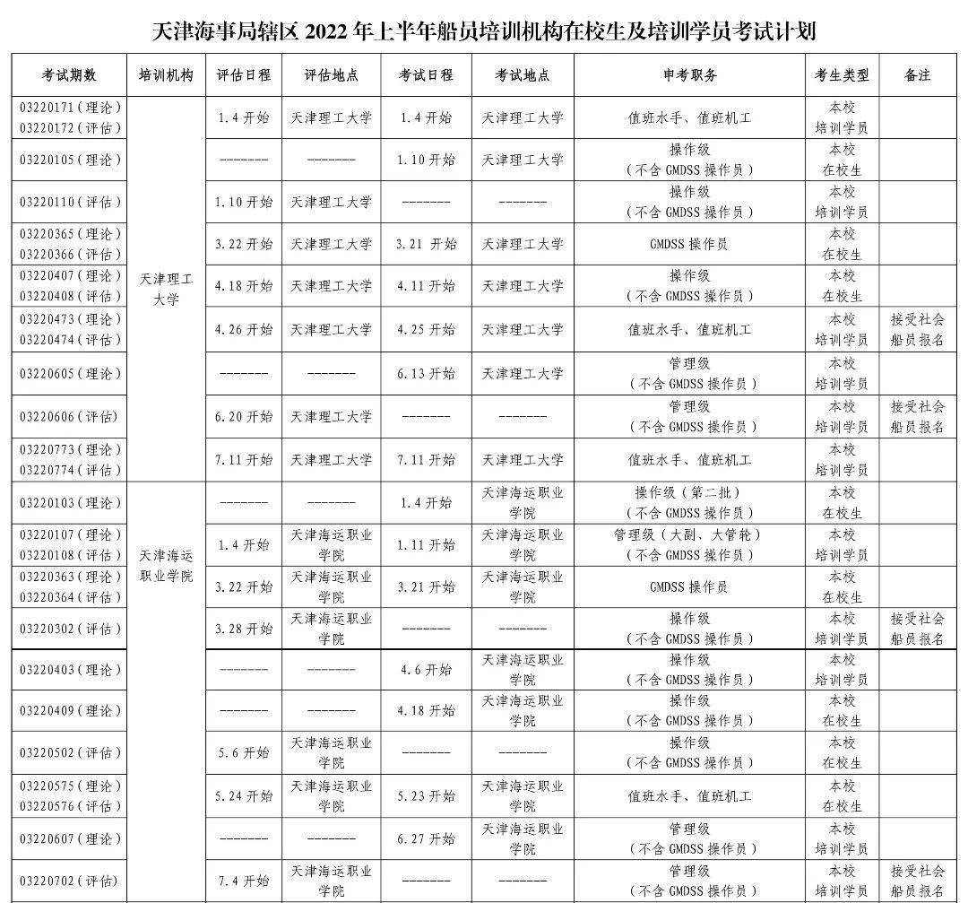 下载中国海事综合服务平台_天津海事局2022年上半年海船船员适任考试计划_连云港海事局2022年海船船员考试计划