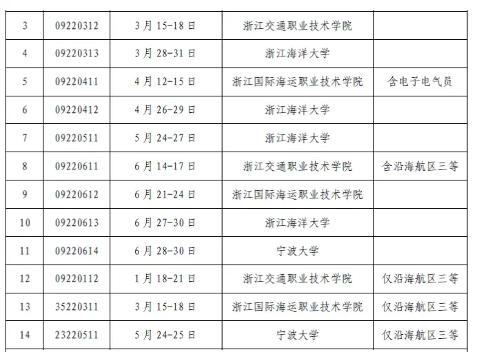 天津海事局2022年上半年海船船员适任考试计划_下载中国海事综合服务平台_连云港海事局2022年海船船员考试计划