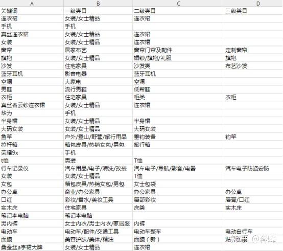 淘宝直通车词表下载_生意参谋市场洞察使用教程_蓝海词选品方法