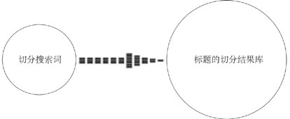 淘宝搜索切词技术_淘宝直通车词表下载_淘宝宝贝标题优化