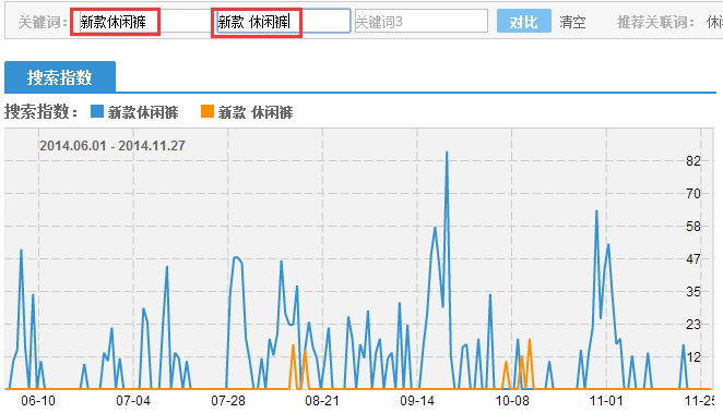 淘宝宝贝标题优化_淘宝搜索切词技术_淘宝直通车词表下载