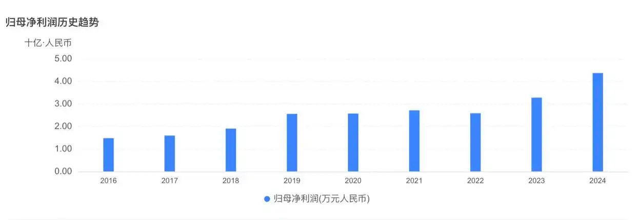 化学老师出身 她凭啥成中国女首富_钟慧娟 翰森制药 创新药女首富
