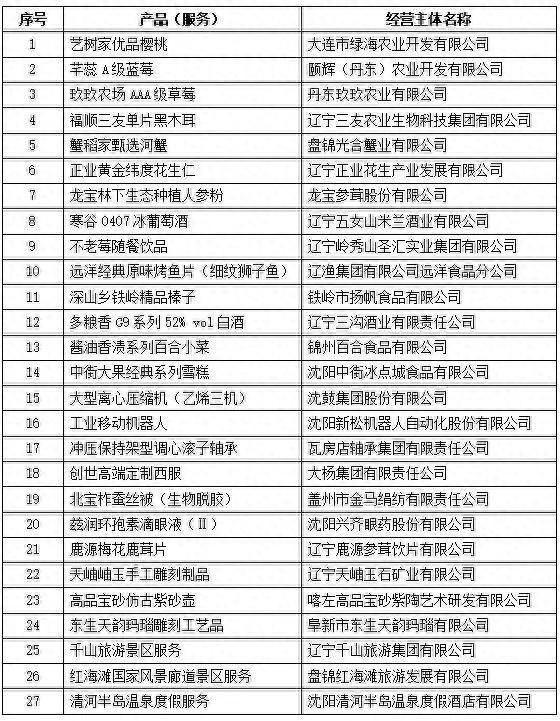 2025辽宁新闻联播_辽宁省质量强省建设_辽宁优品名单2025