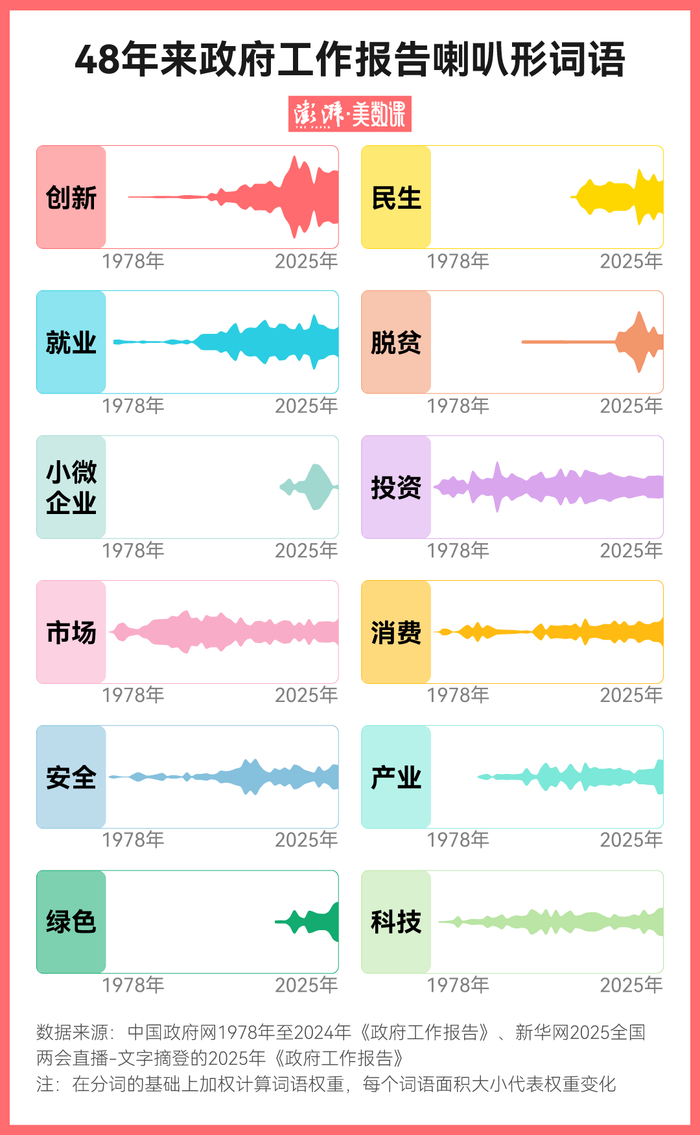 2025政府报告 新华网_政府工作报告 发展 建设高频词汇_2025年政府工作报告 发展 建设关键词分析