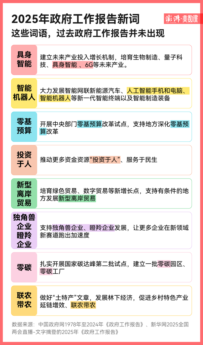 政府工作报告 发展 建设高频词汇_2025年政府工作报告 发展 建设关键词分析_2025政府报告 新华网