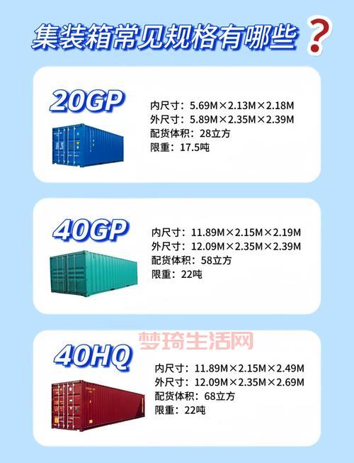 想知道集装箱尺寸规格？一张表让你秒懂各种尺寸！